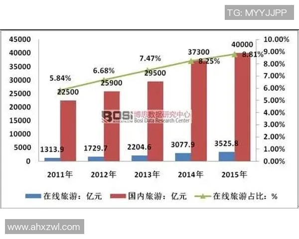 中国与波兰经济文化交流现状及数据统计分析报告